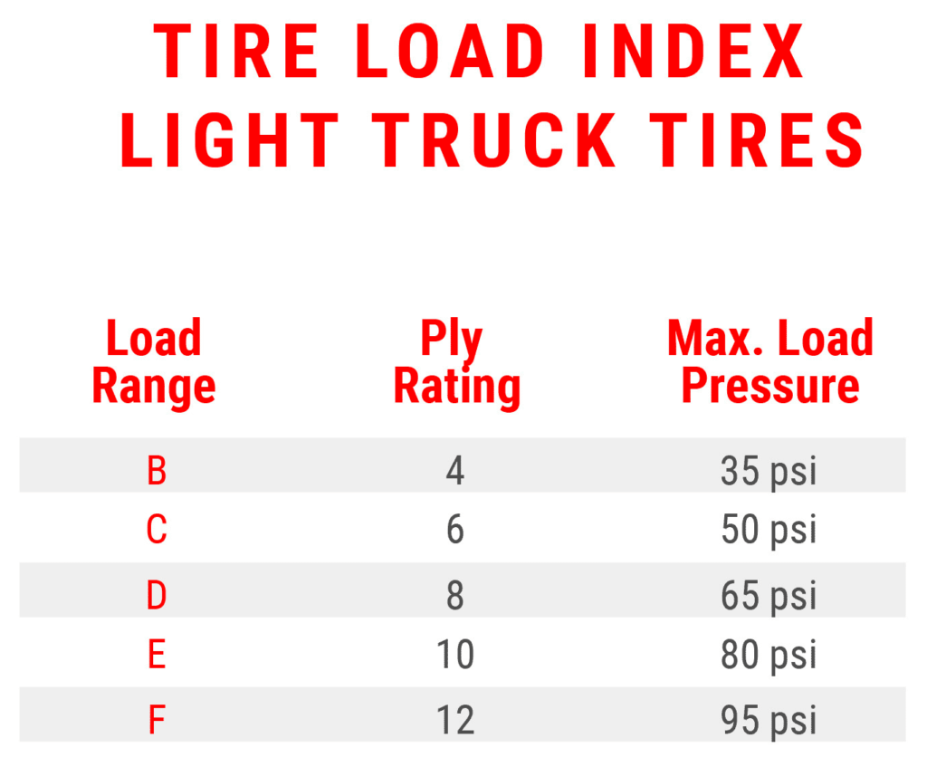 TIRE BUYING GUIDE All Terrain Tires vs. Mud Terrain Tires