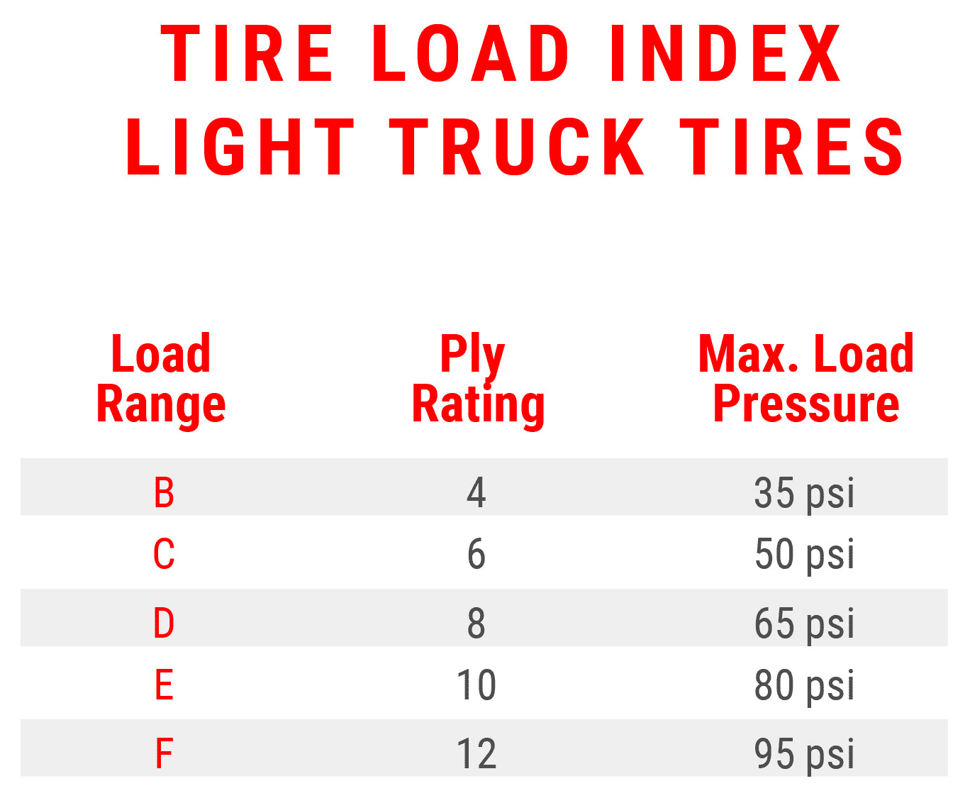 What Does Load Range Std Mean at Dorothy Swick blog